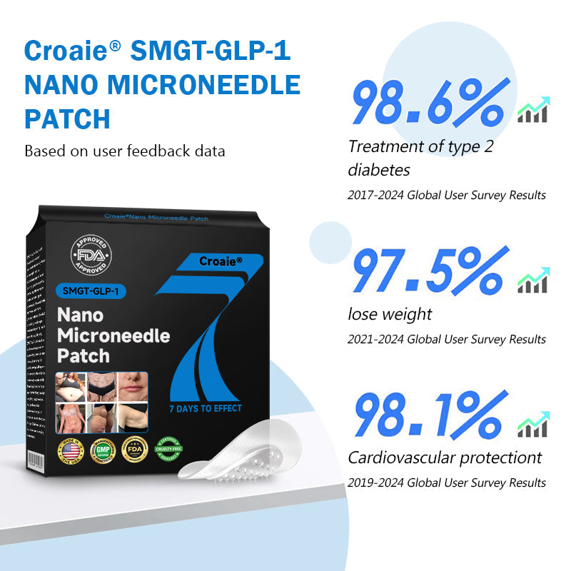 CROAIE Nano Microneedle Patch with SMGT-GLP-1 & Matrixyl 3000 โ Slimming, Skin Tightening, Blood Sugar Support, No Injection, 7-Day Result